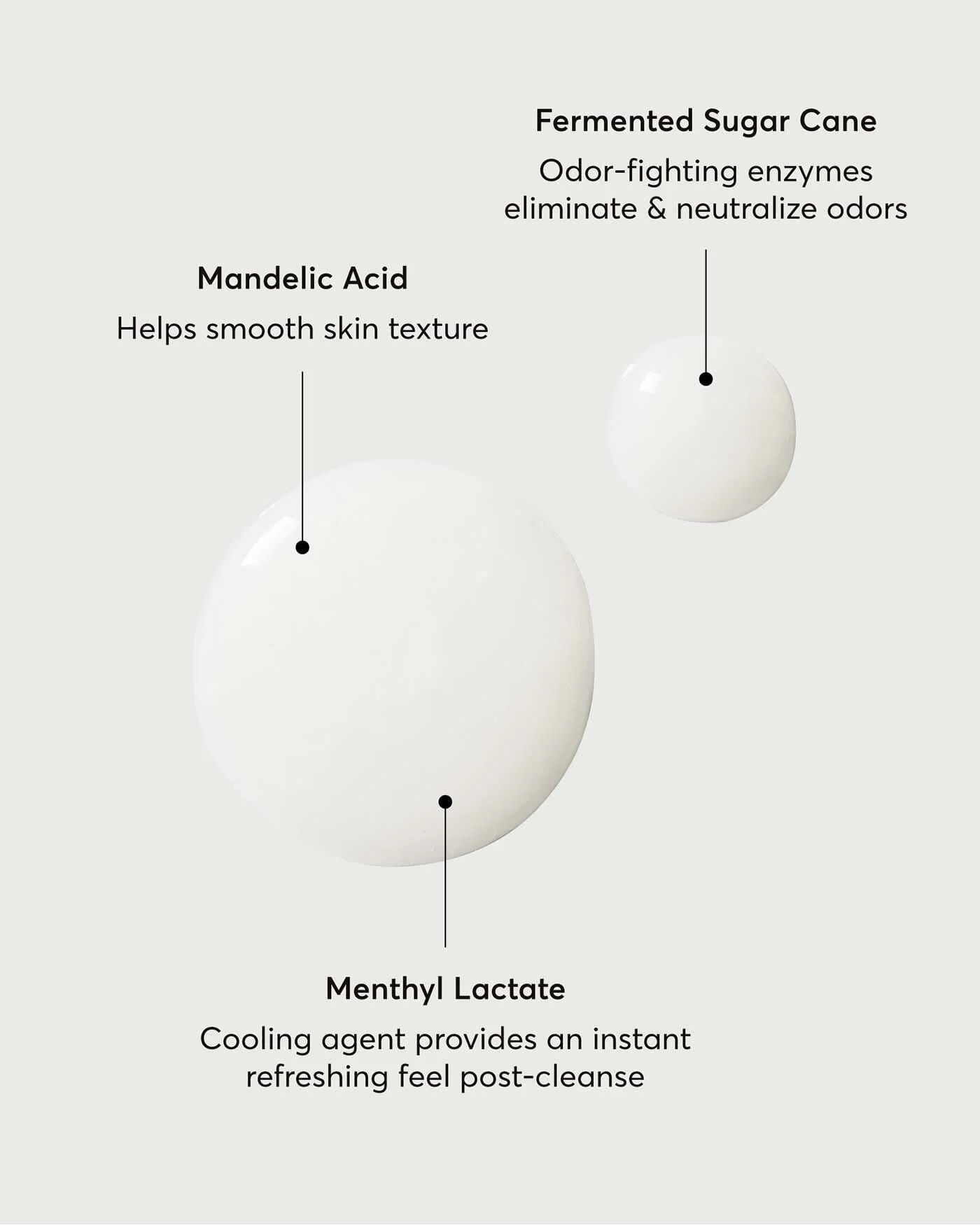 The Energizer Mandelic Acid Body Wash - Image 3