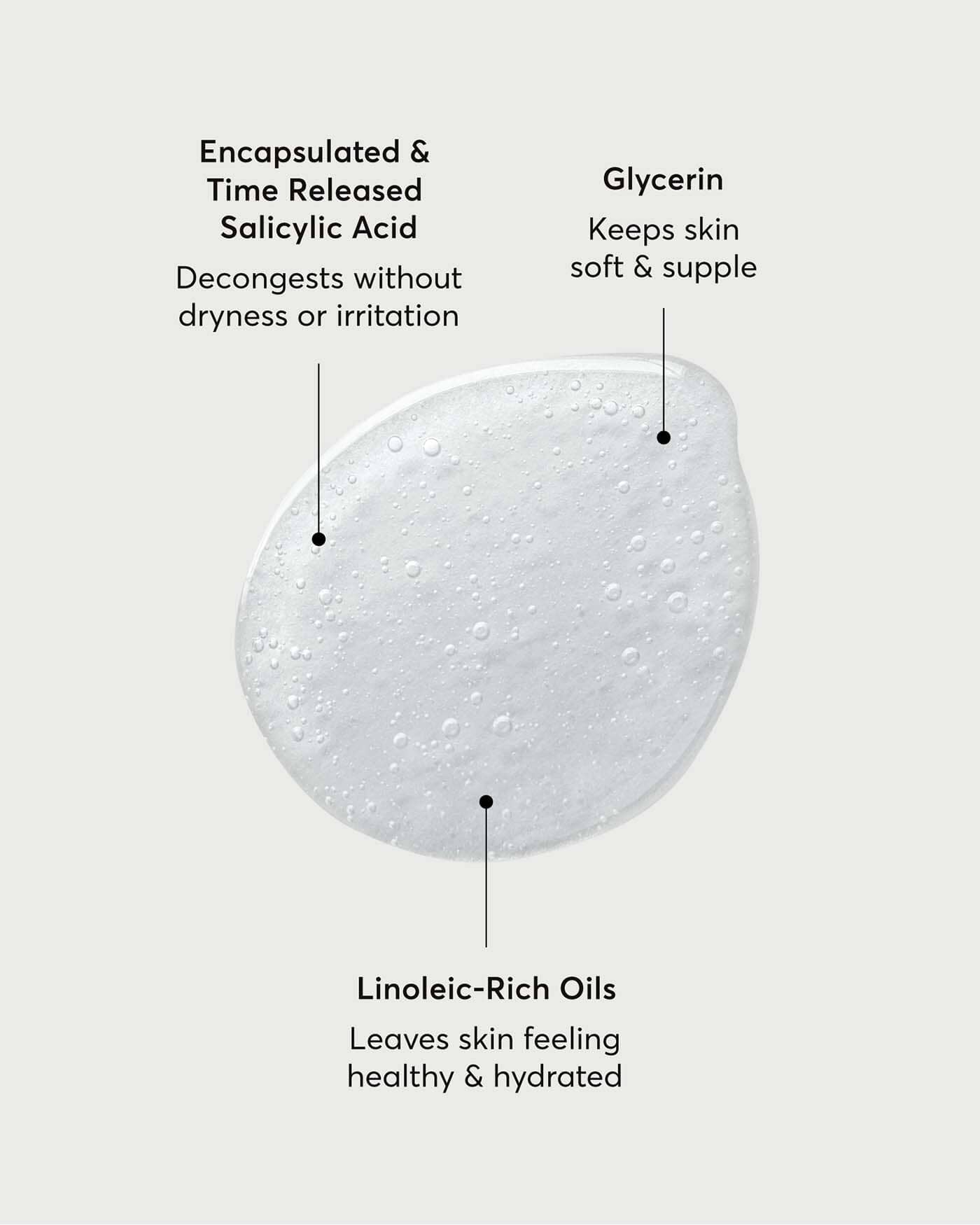 The Perfector Salicylic Acid Body Wash - Image 3